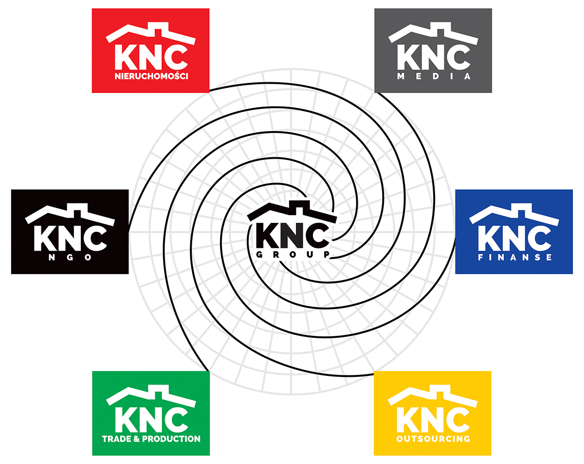 KNC Group